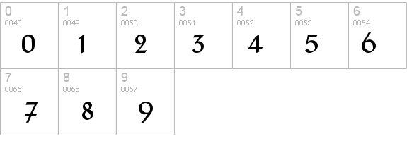 TypographerTextur details - Free Fonts at FontZone.net