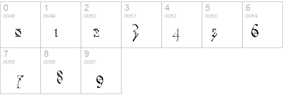 TyrantRoman details - Free Fonts at FontZone.net