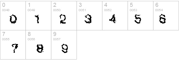 UnionCarbide details - Free Fonts at FontZone.net