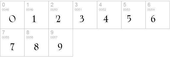 UnivrstyRoman Bd BT details - Free Fonts at FontZone.net
