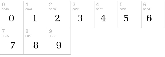 URWLatinoT details - Free Fonts at FontZone.net
