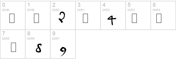 Voynich Frogguy Hand A details - Free Fonts at FontZone.net