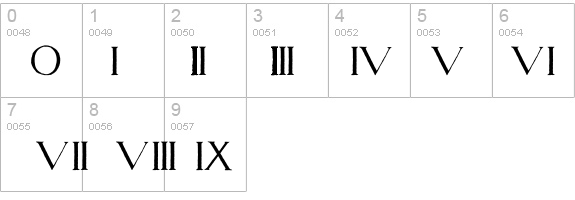 Wadsworth's_Industria details - Free Fonts at FontZone.net