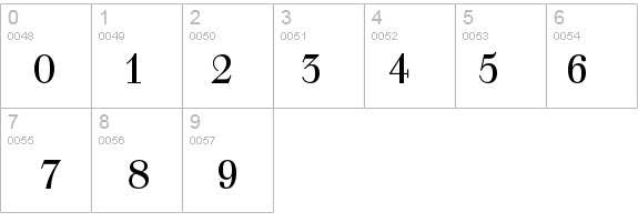 Walbaum-Roman details - Free Fonts at FontZone.net