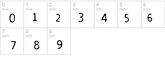 Warm milk details - Free Fonts at FontZone.net