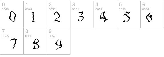 Wave-Regular details - Free Fonts at FontZone.net