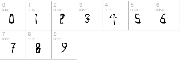 Waxtrax Regular details - Free Fonts at FontZone.net