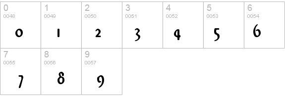 WestminsterNarrow Regular details - Free Fonts at FontZone.net