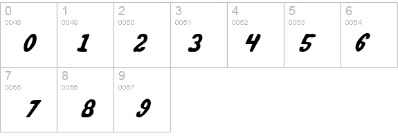 Whatafont Italic details - Free Fonts at FontZone.net