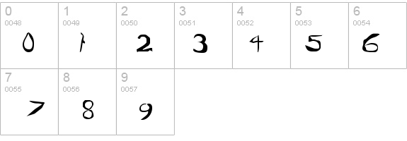 Wolf-CubA details - Free Fonts at FontZone.net