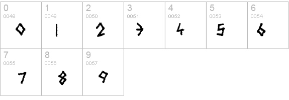 Wolves and Ruin details - Free Fonts at FontZone.net