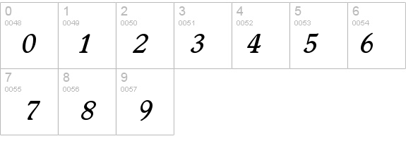 Worchester-MediumIta details - Free Fonts at FontZone.net