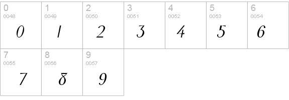 Wright Italic details - Free Fonts at FontZone.net
