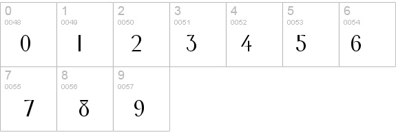 Wright Normal details - Free Fonts at FontZone.net