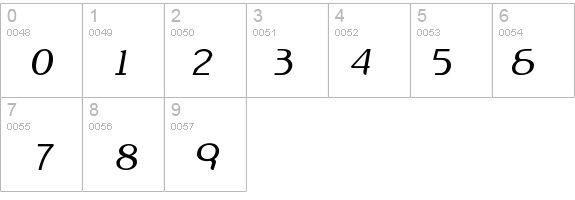 XYPERFORMULAIC-10R details - Free Fonts at FontZone.net