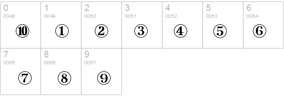 Zapf Dingbats 200* details - Free Fonts at FontZone.net