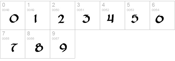 Zilluncial details - Free Fonts at FontZone.net