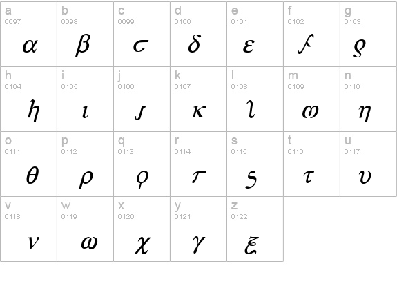 Achilles Italic details - Free Fonts at FontZone.net