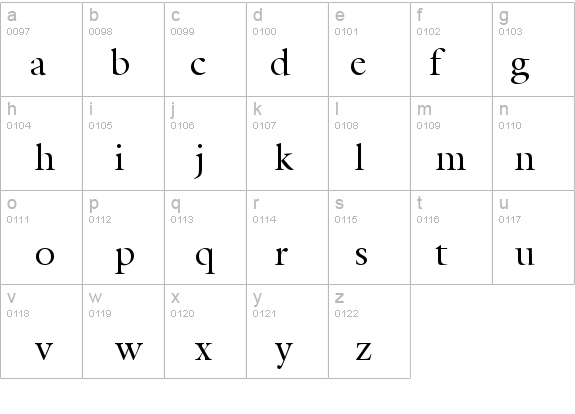 AGGalleon Roman details - Free Fonts at FontZone.net