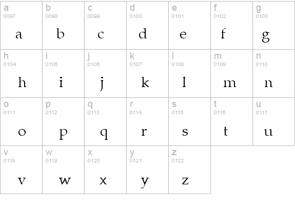 AkrutiGujWeb details - Free Fonts at FontZone.net