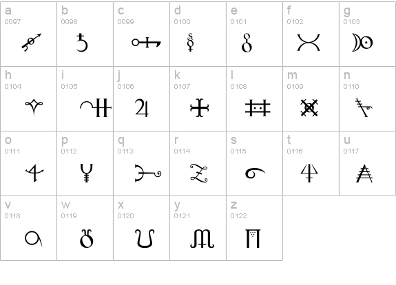Alchemy details - Free Fonts at FontZone.net