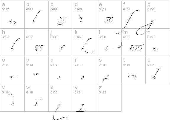 Alexandra Zeferino Ornamental details - Free Fonts at FontZone.net