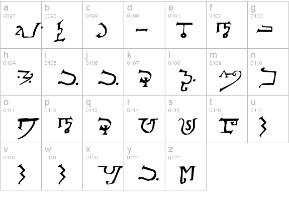 Alphabet of the Magi details - Free Fonts at FontZone.net