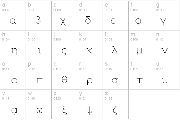 Angaros details - Free Fonts at FontZone.net