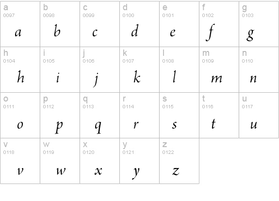 ArnoPro-ItalicDisplay details - Free Fonts at FontZone.net