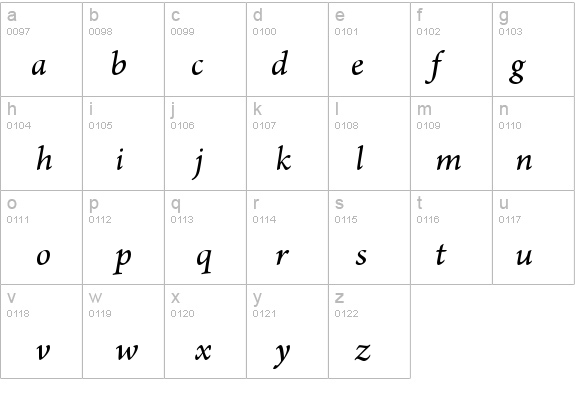 ArnoPro-ItalicSmText details - Free Fonts at FontZone.net
