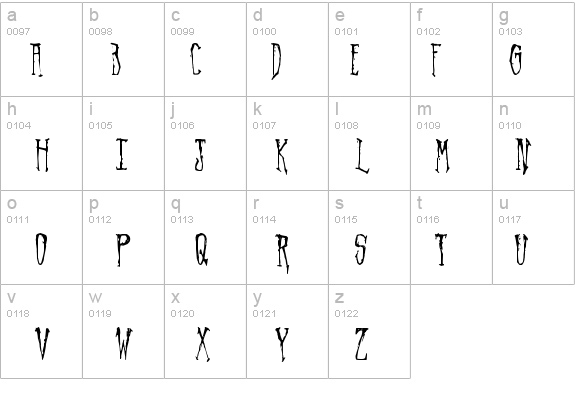 Arvigo details - Free Fonts at FontZone.net