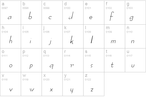 Bernie Italic details - Free Fonts at FontZone.net