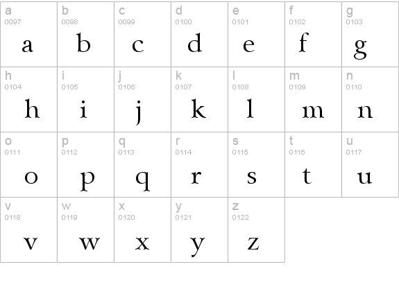 Bitstream Arrus BT details - Free Fonts at FontZone.net