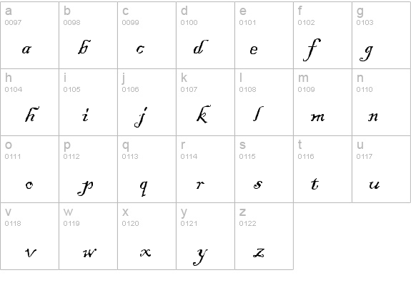 Blackadder ITC details - Free Fonts at FontZone.net