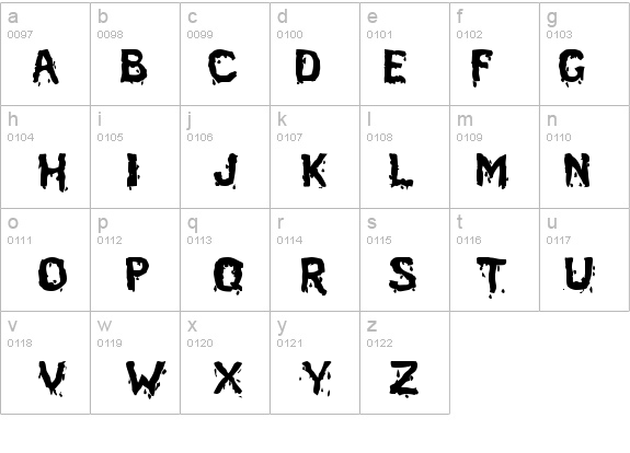 BloodFeast details - Free Fonts at FontZone.net