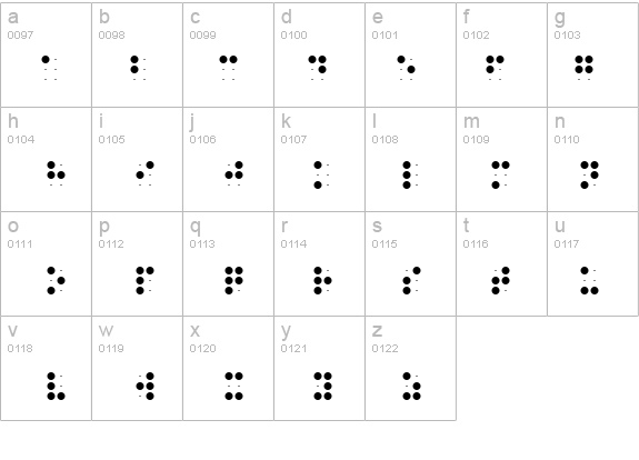 Braille from EDITPC details - Free Fonts at FontZone.net