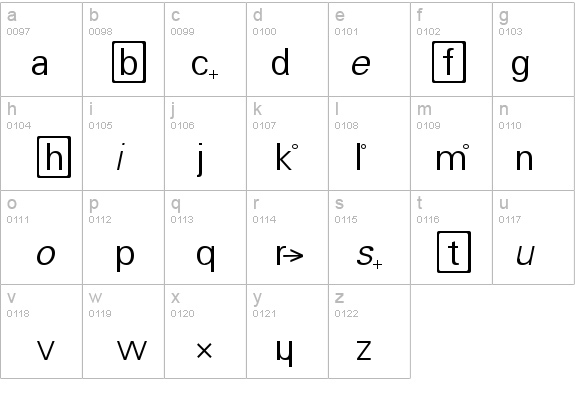 Chemistry details - Free Fonts at FontZone.net