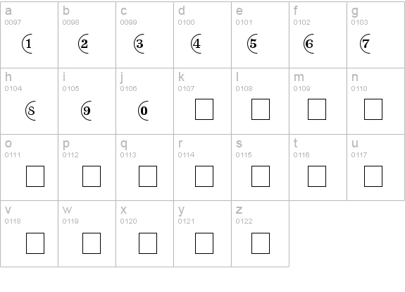 CircledNumbers Normal details - Free Fonts at FontZone.net