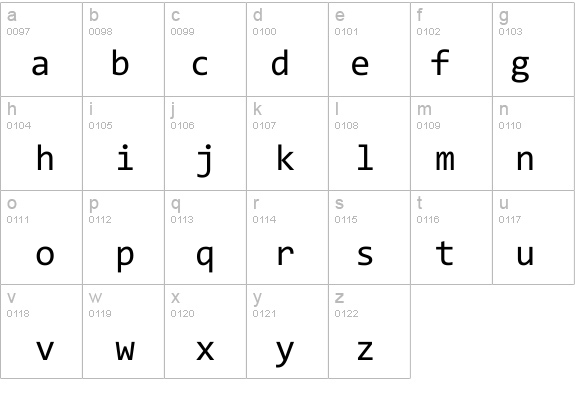 Consolas details - Free Fonts at FontZone.net