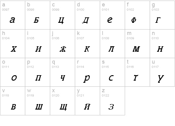 Cyrillic Italic details - Free Fonts at FontZone.net