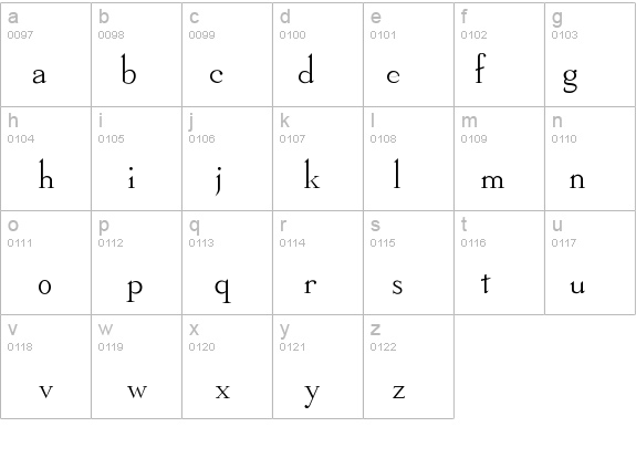 Dickens details - Free Fonts at FontZone.net