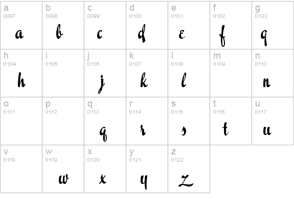 Easter Parade details - Free Fonts at FontZone.net