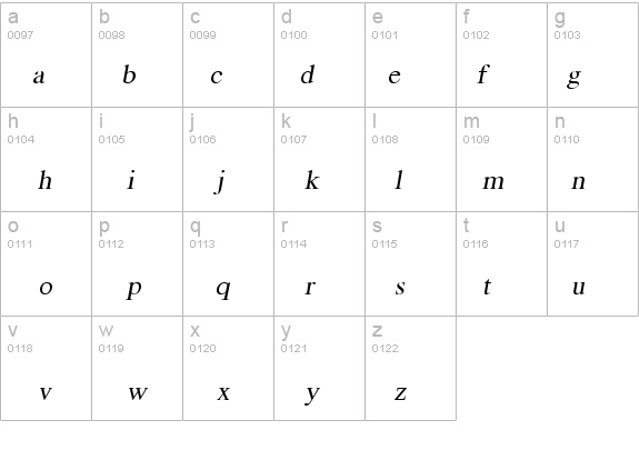 EucrosiaUPC Italic details - Free Fonts at FontZone.net