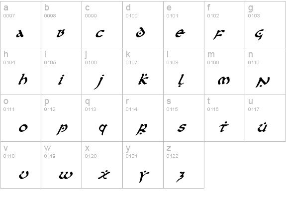 First Order Italic details - Free Fonts at FontZone.net
