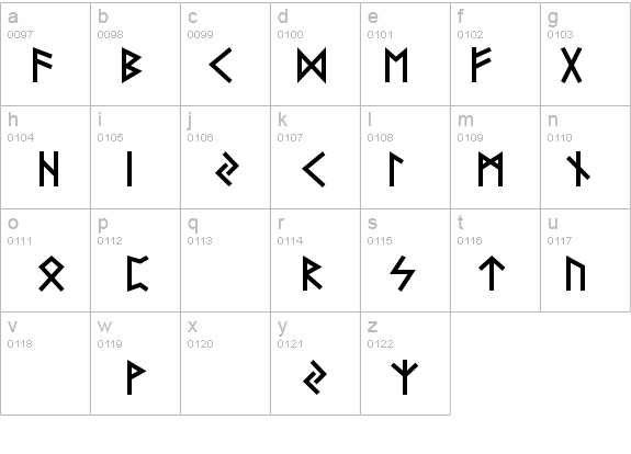 Futhark AOE details - Free Fonts at FontZone.net