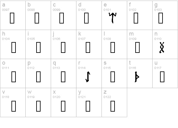 Futhark details - Free Fonts at FontZone.net