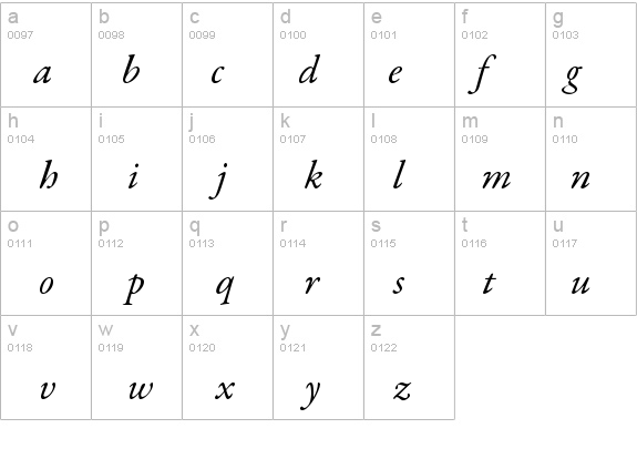 GaramondPremrPro-It details - Free Fonts at FontZone.net