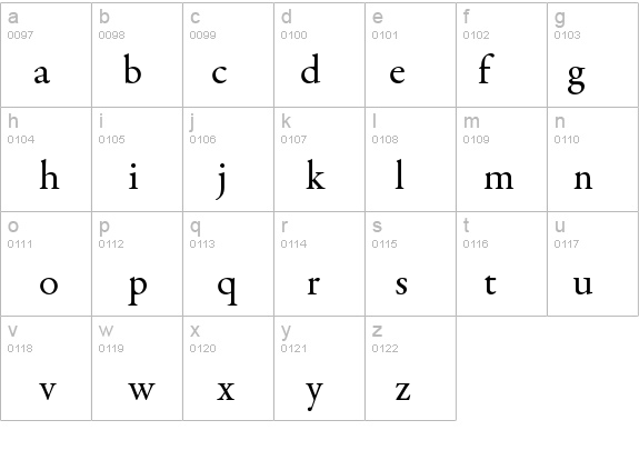 GaramondPremrPro details - Free Fonts at FontZone.net