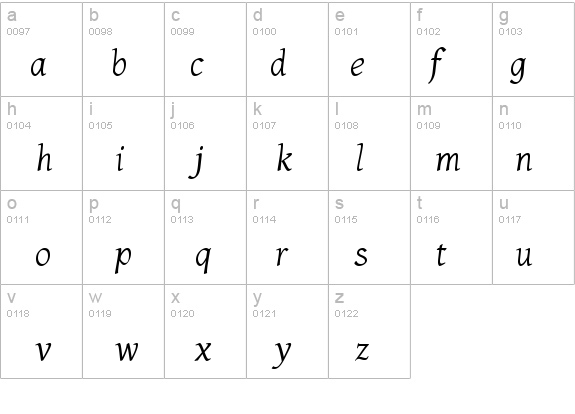 Gentium Italic details - Free Fonts at FontZone.net