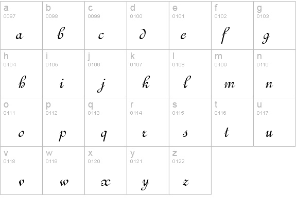 Ghandi Italic details - Free Fonts at FontZone.net